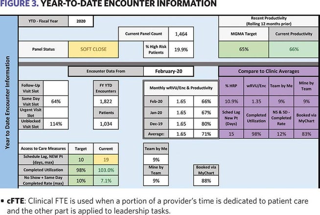 Capacity management