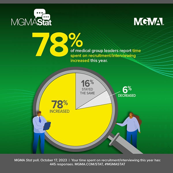 MGMA Stat - October 17, 2023 poll