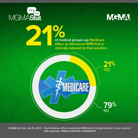 MGMA Stat - July 18, 2023 poll