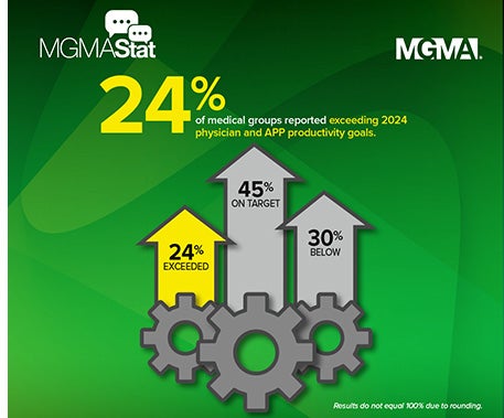 MGMA Stat - February 2025