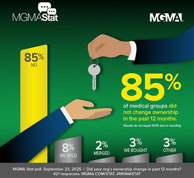 MGMA Stat - September 23, 2025 poll