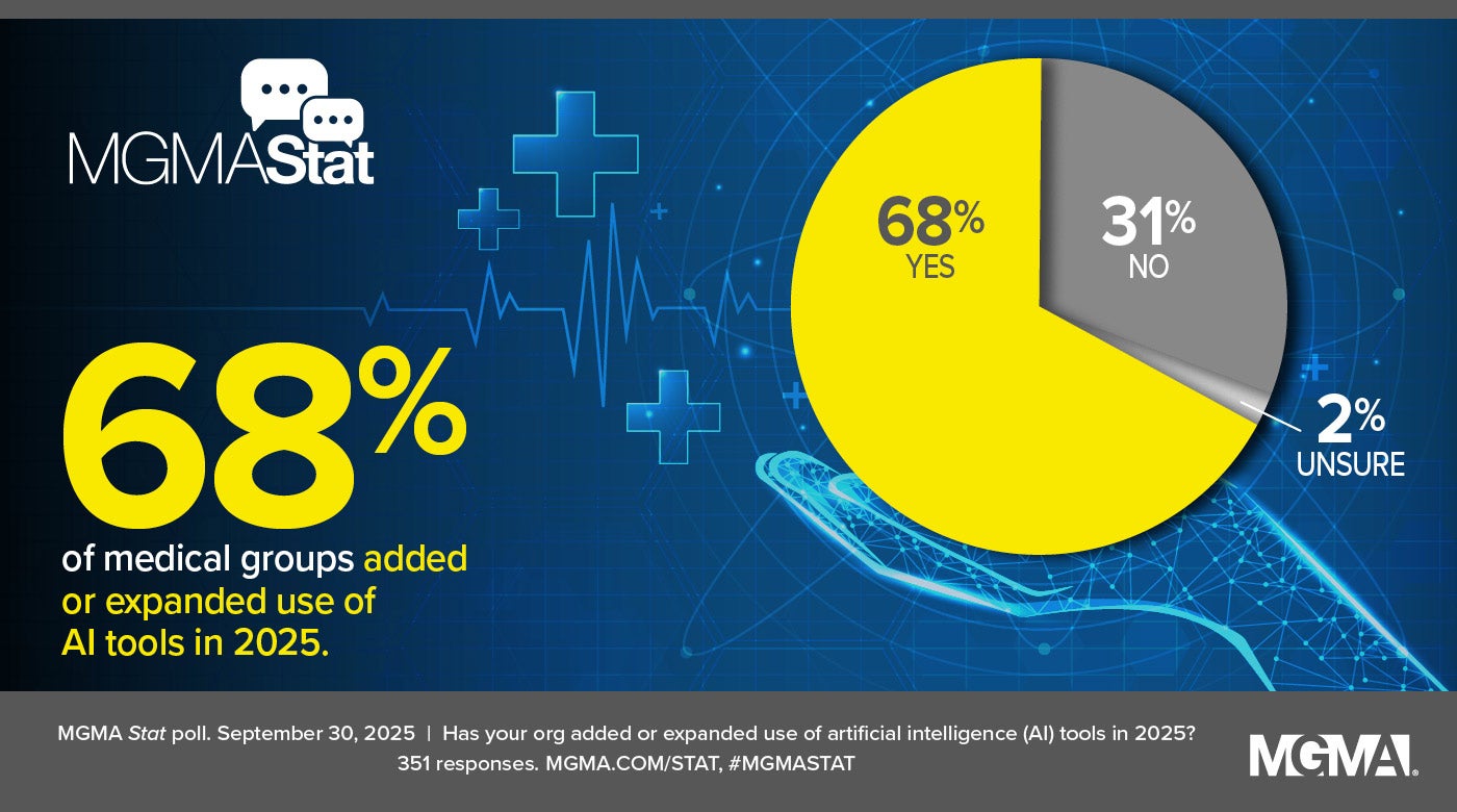 MGMA Stat poll - September 30, 2025