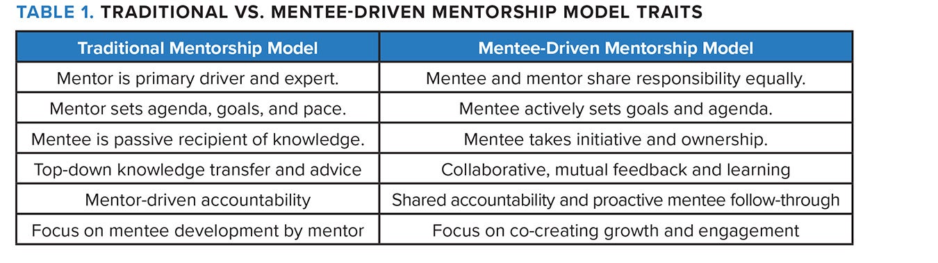 Table 1. Traditional versus mentee-driven mentorship model traits