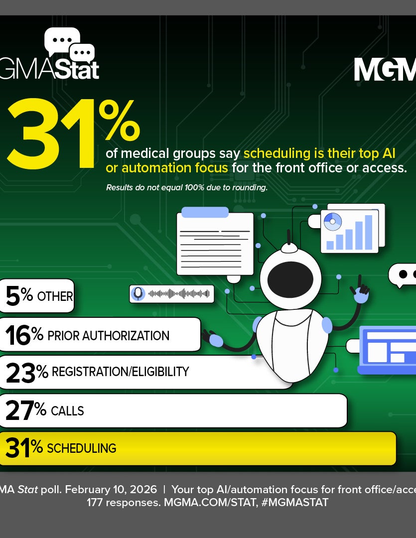 MGMA Stat poll - Feb. 10, 2026 - Front office/access AI and automation