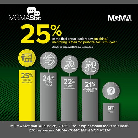 MGMA Stat poll - August 26, 2025